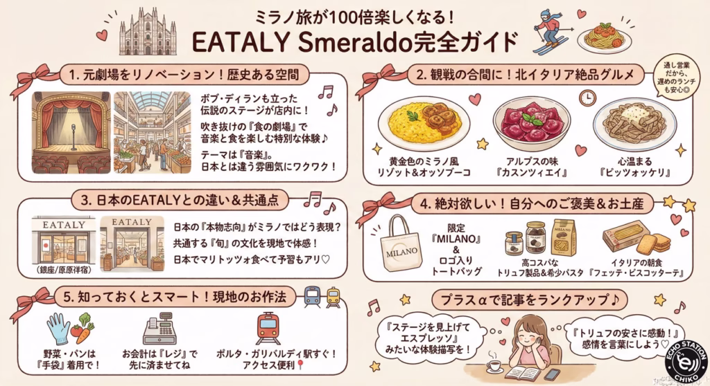 ミラノの街並みとEATALYのロゴが入ったトートバッグを持つ日本人女性。冬の装いで楽しそうな表情 EATALY 完全ガイド ミラノ店
