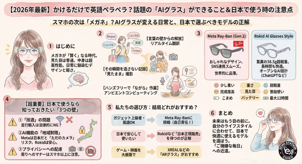 AIグラスは眼の前