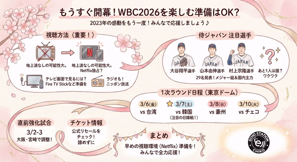 WBC出場選手の紹介したインフォグラフ
