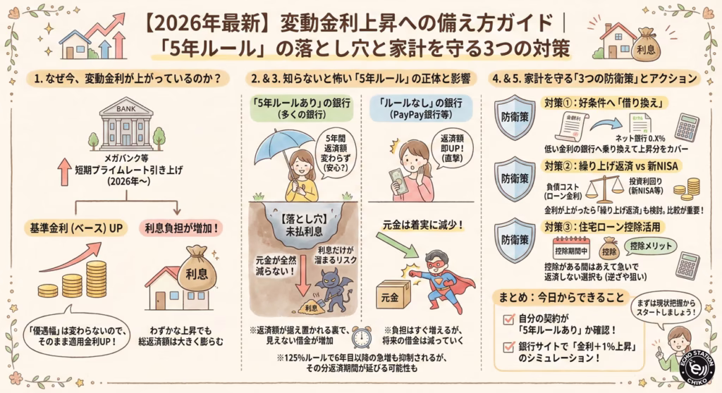 【2026年】住宅ローン変動金利はどこまで上がる?