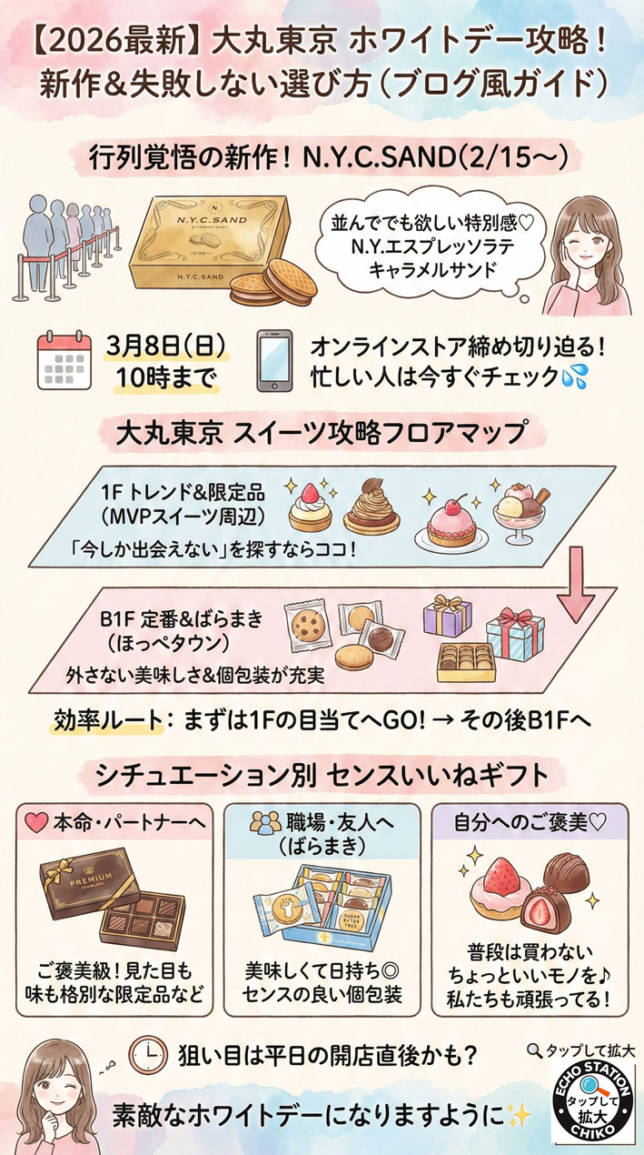 【2026最新】大丸東京ホワイトデー攻略｜N.Y.C.SAND新作と行列回避・穴場まとめ