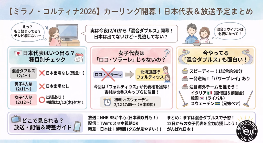 【冬季オリンピック ミラノ・コルティナ2026】カーリングは2/4開幕！日本代表（女子）日程／ロコ・ソラーレ不在の理由／