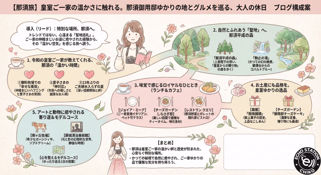 【那須御用邸ゆかり】那須平成の森と駒止の滝へ｜ランチ・お土産・モデルコースも