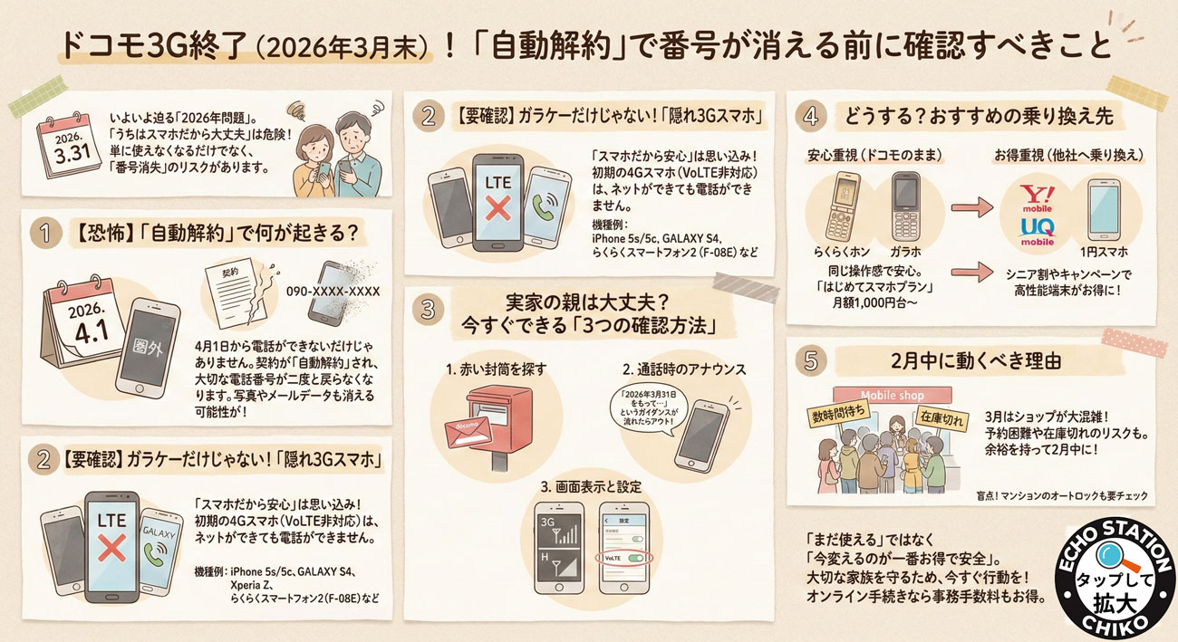 【2026年3月31日終了】ドコモ3G（FOMA）自動解約で電話番号が消える？対象機種と今すぐ確認すべき対策