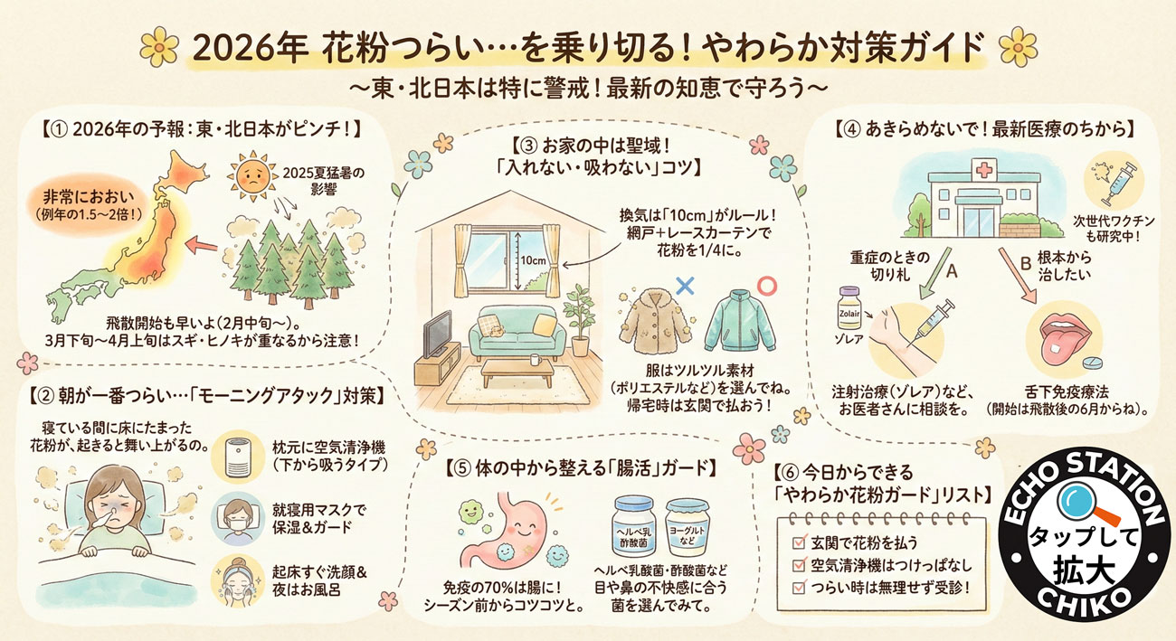2026年花粉症対策まとめ｜東日本・北日本は過去最大級？モーニングアタックの防ぎ方と最新治療
