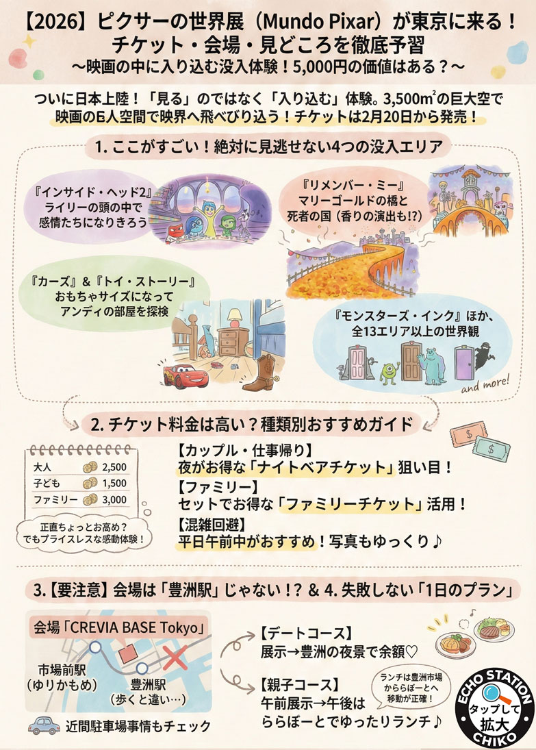 【2026年開催】ピクサーの世界展「Mundo Pixar」東京上陸｜チケット料金・会場アクセス・見どころ完全ガイド