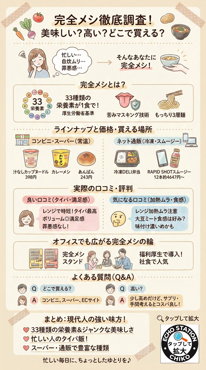 完全メシはまずい?おいしい?リアル口コミ・値段・どこで買えるか(コンビニ/通販)徹底調査