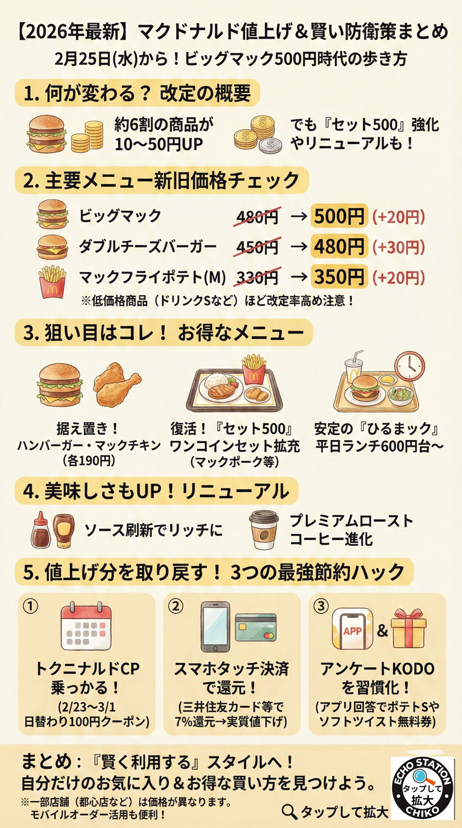 【2026年2月25日】マクドナルド値上げまとめ｜ビッグマック500円・据え置きメニュー・セット500で損しない方法