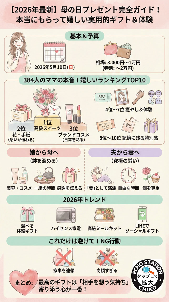 【2026年母の日】もらって嬉しいプレゼントTOP10|相場・妻/義母別の選び方&NGも完全ガイド
