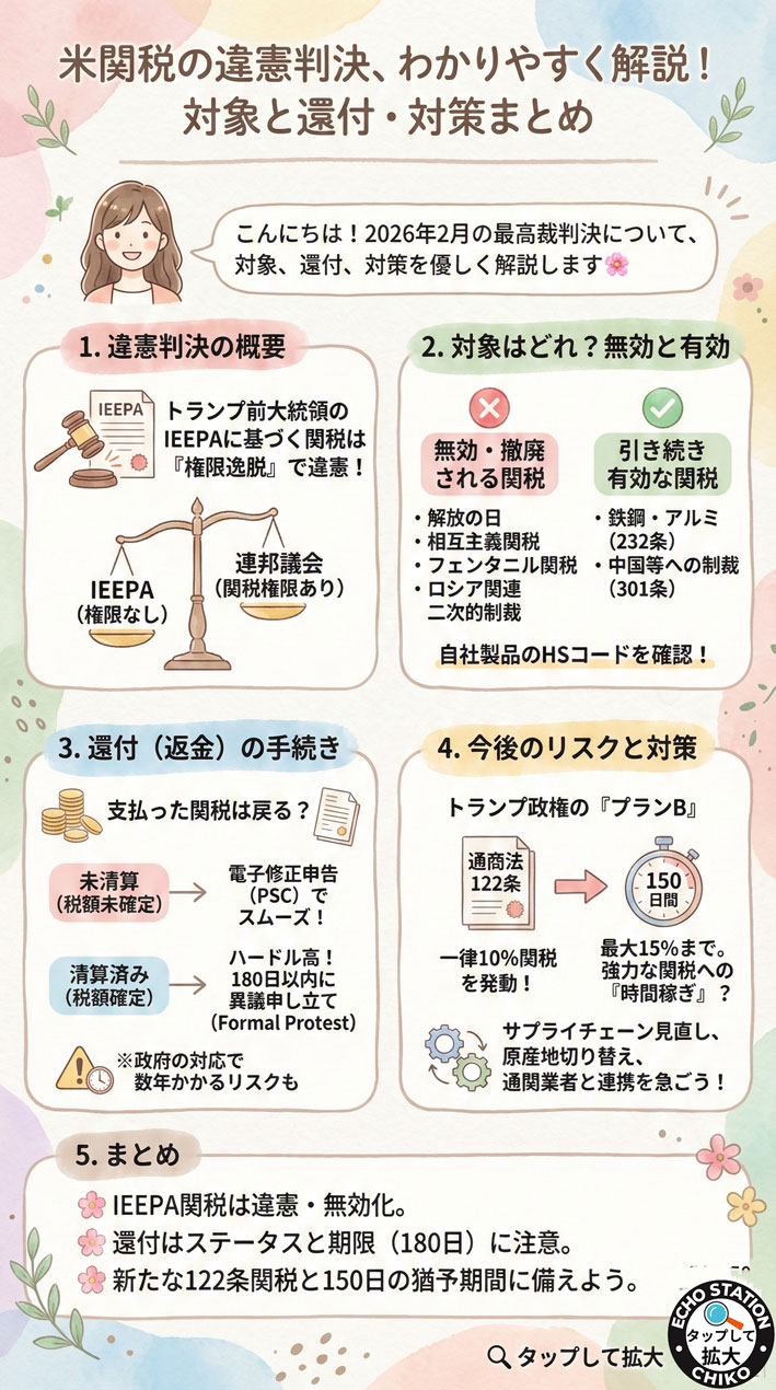 米関税の違憲判決をやさしく解説｜無効になる対象・還付手続き・企業が今すぐ備える対策まとめ