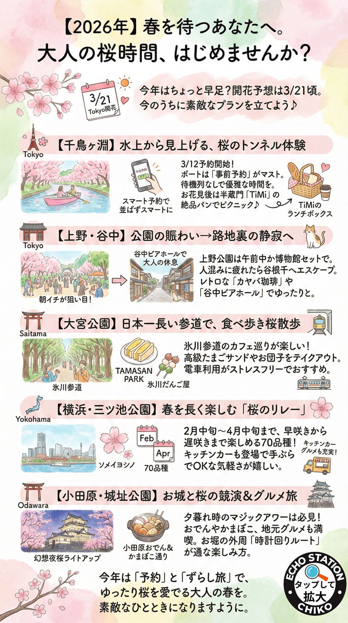 2026年桜開花予想】東京3/21スタート!混雑回避できる首都圏お花見名所5選と予約・満開情報まとめ