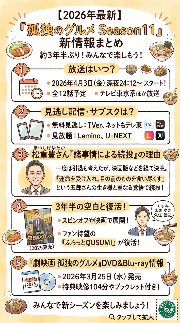 孤独のグルメSeason11｜2026年4月3日放送開始・見逃し配信・松重豊続投理由まとめ