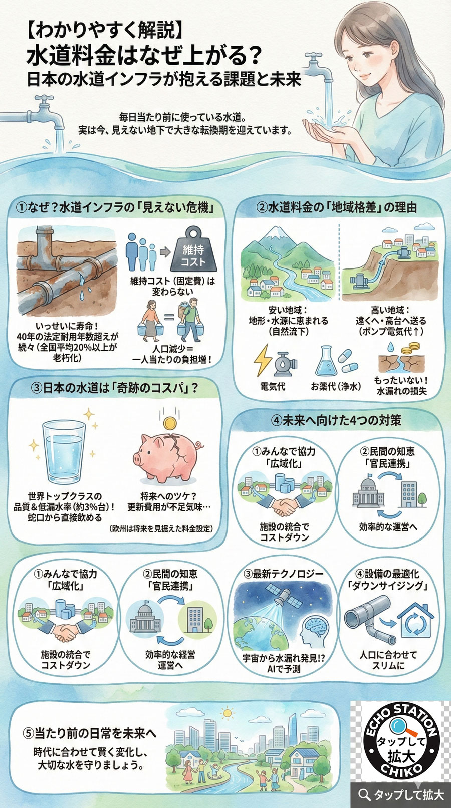 【2026年最新】水道料金はなぜ上がる?知らないと損する理由と日本の水道インフラの未来