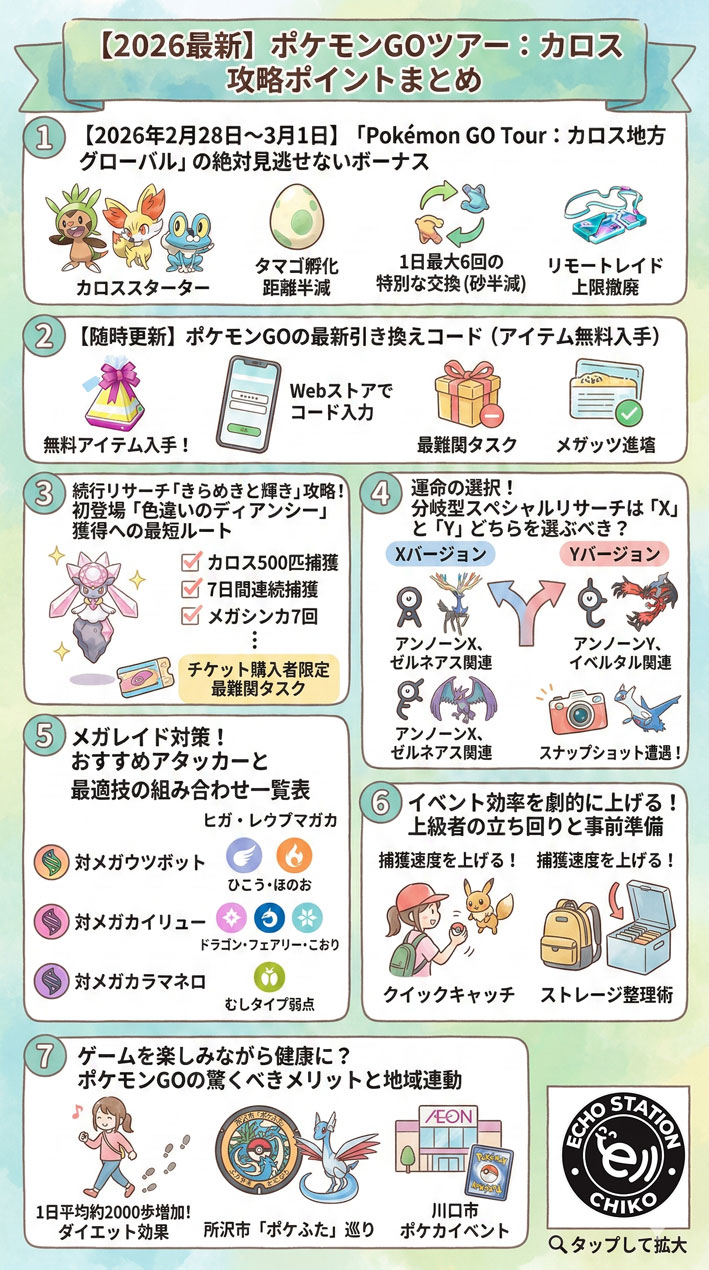 2026年2/28・3/1】ポケモンGOツアー：カロス攻略まとめ｜最新コード・色違いディアンシー・X/Y選び方・レイド対策