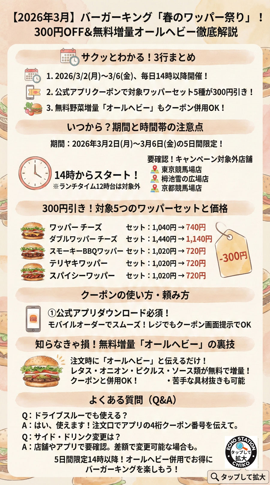 バーガーキング春のワッパー祭りはいつから?14時から5日間限定!300円引クーポンと無料オールヘビー裏技まとめ【2026年】