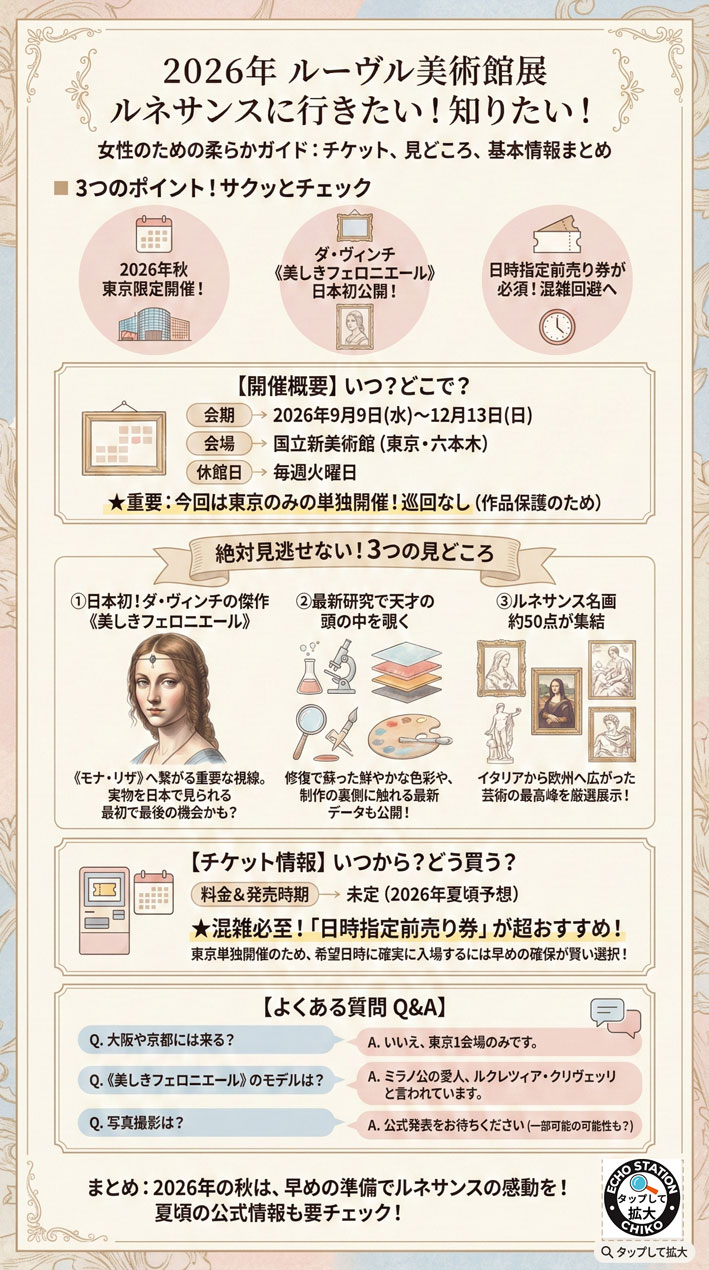【2026年開催】ルーヴル美術館展ルネサンス|チケット予約方法と見どころ、日本初公開ダ・ヴィンチ作品も解説