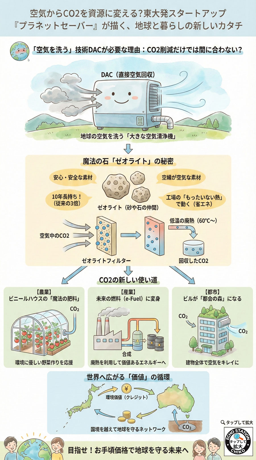 空気からCO2を回収して資源化?東大発スタートアップPlanet SaversのDACがすごい理由