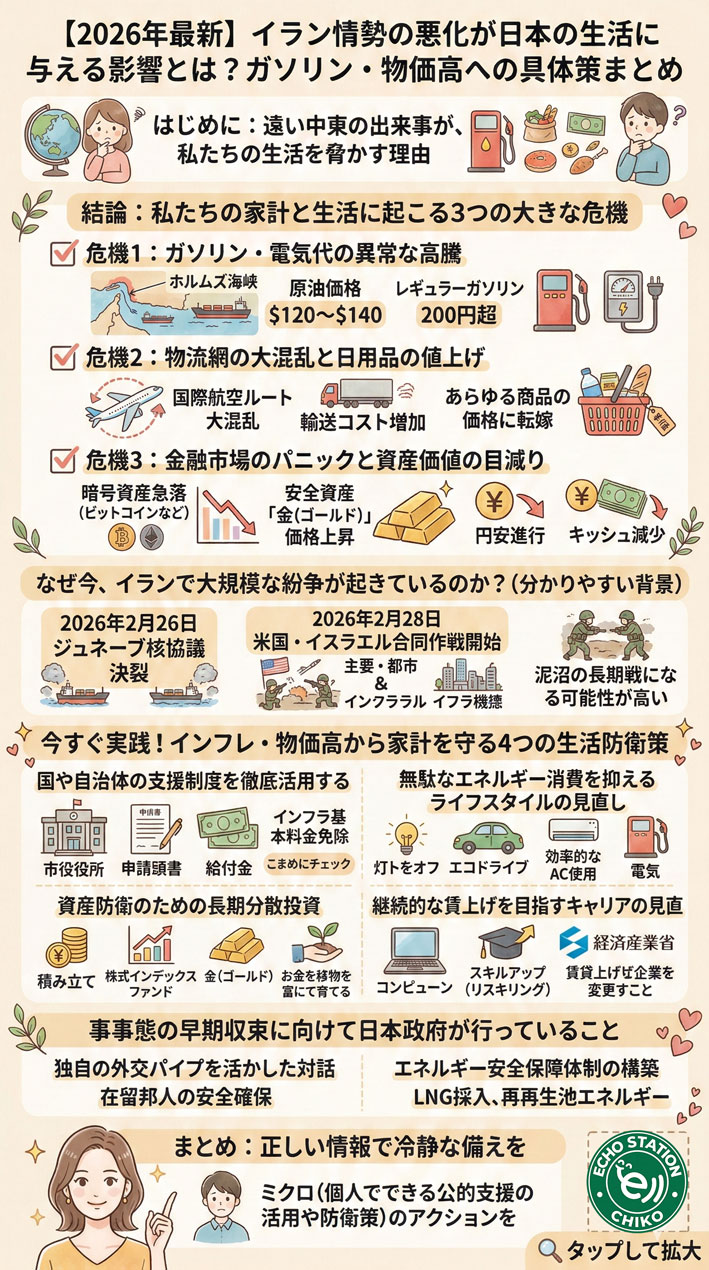 2026年最新】イラン情勢悪化で何が値上がりする？ガソリン・電気代・日用品への影響と家計防衛策