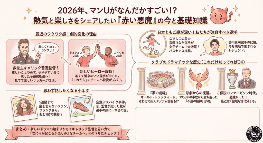 【2026年最新】赤い悪魔は本当に復活？マンチェスター・ユナイテッドの今が5分でわかる基礎ガイド
