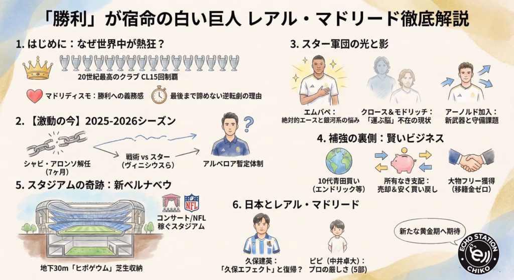 【2026年最新】欧州最多15回制覇のレアル・マドリードとは？