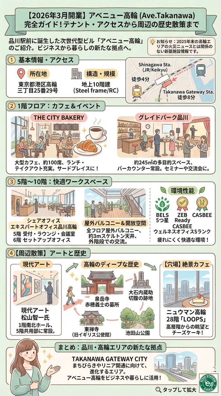 アベニュー高輪（Ave.Takanawa）完全ガイド これを見ればブログの内容がすべてわかる