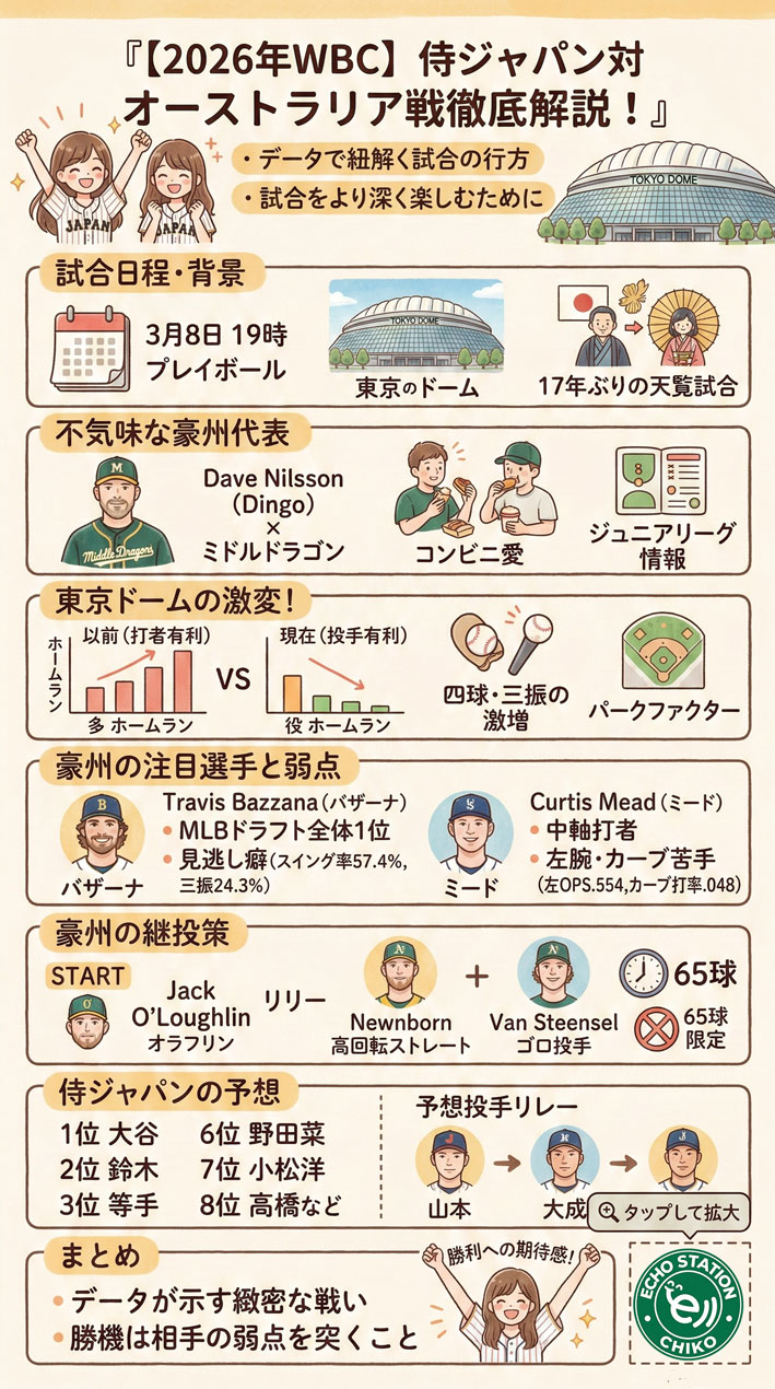 WBC 日本対オーストラリアの対戦の見どころをまとめたインフォグラフィック