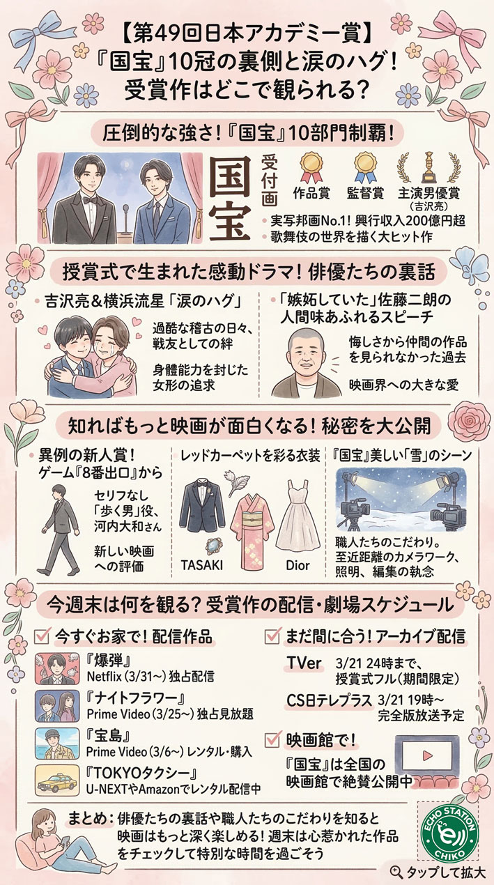 【第49回日本アカデミー賞】『国宝』10冠の理由とは？涙のハグと受賞作品の配信まとめ