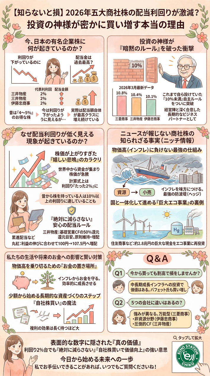 【2026年版】五大商社株の利回りが低いのはなぜ？上昇の理由と投資判断