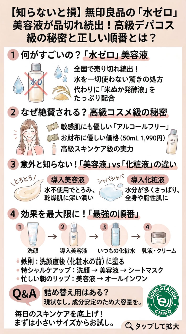 【2026年最新】無印「水ゼロ美容液」売り切れ続出！効果・使い方・順番を完全解説 インフォグラフ