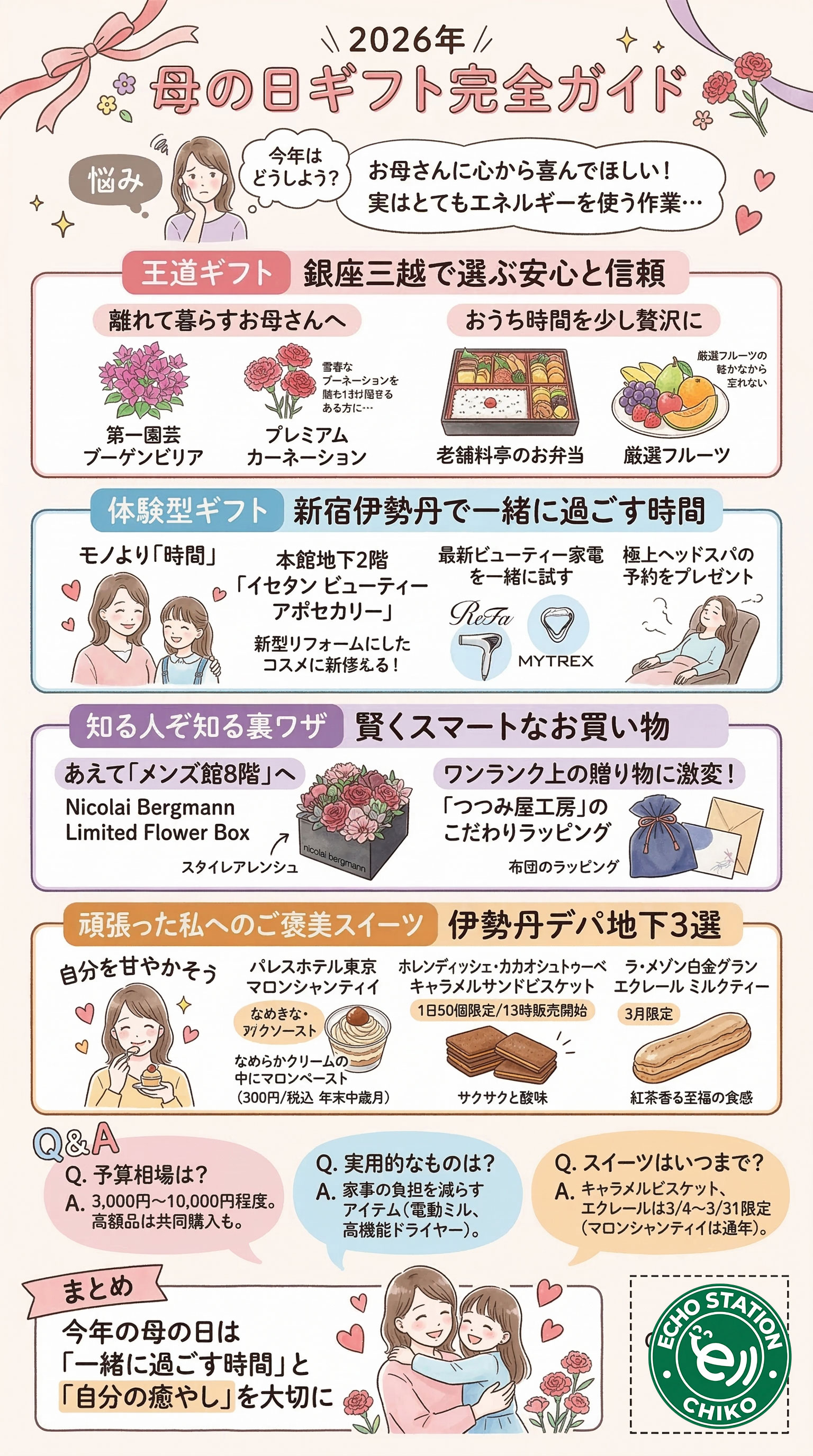 【2026年母の日】銀座三越の王道ギフト＆新宿伊勢丹の体験プレゼント！人気スイーツも紹介