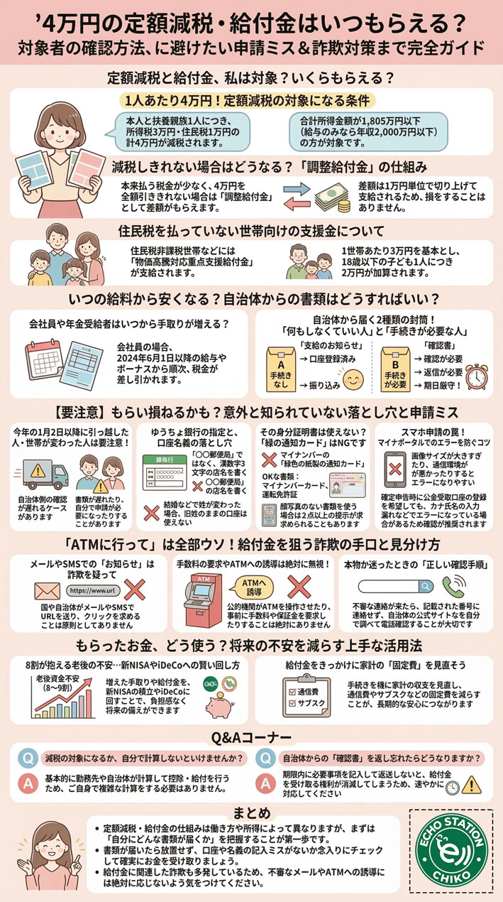 4万円の定額減税はいつもらえる？対象者・給付金・確認書の手続き完全ガイド