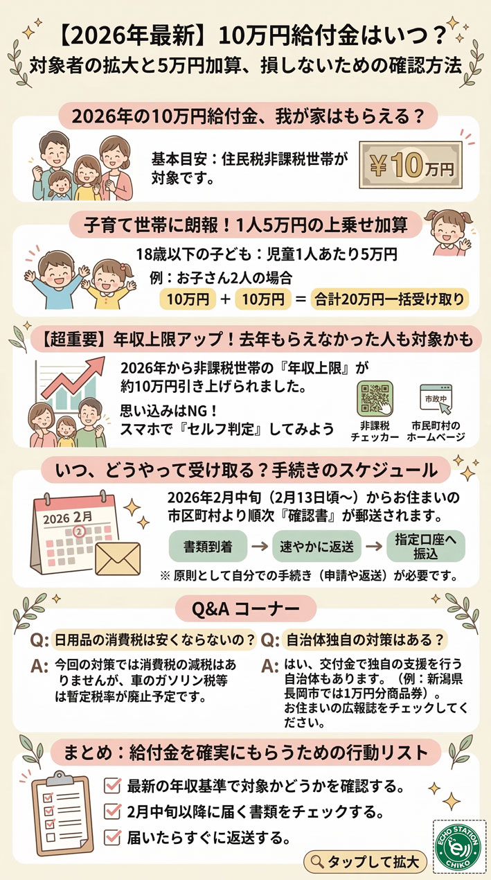 【2026年最新】物価高対策の給付金まとめ｜10万円給付・光熱費支援・住宅補助金を完全解説