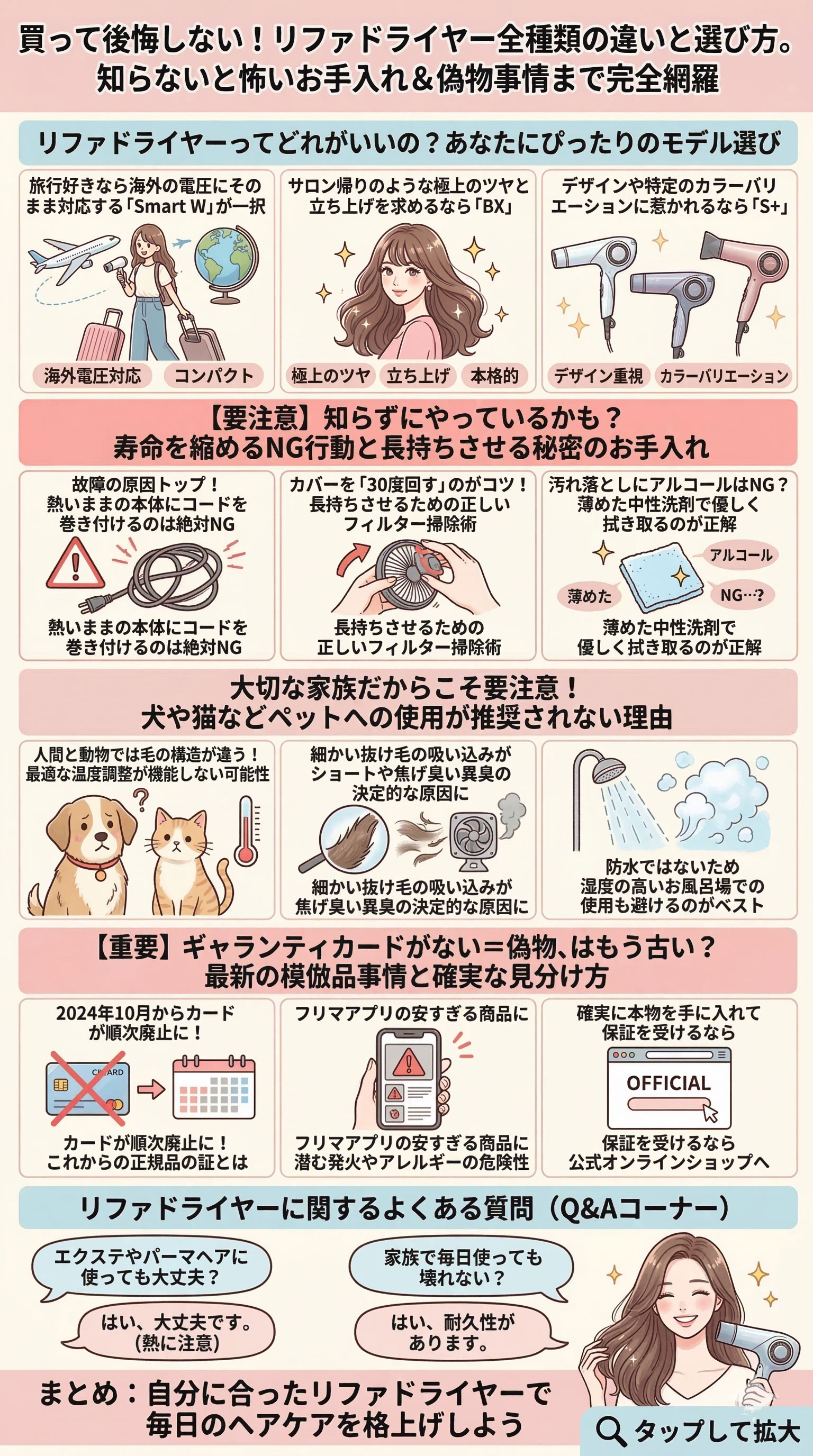 <script type="application/ld+json">
{
 "@context": "https://schema.org",
 "@type": "FAQPage",
 "mainEntity": [
  {
   "@type": "Question",
   "name": "リファのドライヤーはどれを選べばいいですか？",
   "acceptedAnswer": {
    "@type": "Answer",
    "text": "髪の仕上がりを重視するなら本格モデル、旅行や海外利用ならSmart W、軽さや収納性を重視するならコンパクトモデルがおすすめです。自分のライフスタイルに合わせて選ぶと失敗が少なくなります。"
   }
  },
  {
   "@type": "Question",
   "name": "リファのドライヤーを犬や猫に使っても大丈夫？",
   "acceptedAnswer": {
    "@type": "Answer",
    "text": "基本的には推奨されていません。ペットの細かい毛が内部に入りやすく故障の原因になるほか、人間の髪を想定した温度制御センサーが正常に機能しない可能性があります。"
   }
  },
  {
   "@type": "Question",
   "name": "リファドライヤーのフィルター掃除はどうやって行いますか？",
   "acceptedAnswer": {
    "@type": "Answer",
    "text": "フィルターカバーを約30度回すと簡単に外れます。ホコリを取り除き、月に1回程度掃除することで風量低下や故障を防ぐことができます。"
   }
  },
  {
   "@type": "Question",
   "name": "ギャランティカードがないと偽物ですか？",
   "acceptedAnswer": {
    "@type": "Answer",
    "text": "2024年10月以降は環境配慮のためギャランティカードが順次廃止されています。カードがないだけでは偽物とは限りません。正規ショップで購入するのが最も安心です。"
   }
  },
  {
   "@type": "Question",
   "name": "リファドライヤーの寿命を延ばす方法はありますか？",
   "acceptedAnswer": {
    "@type": "Answer",
    "text": "フィルター掃除を定期的に行い、本体が熱い状態でコードを巻き付けないことが重要です。またアルコールでの掃除は避け、薄めた中性洗剤で優しく拭くと長く使えます。"
   }
  }
 ]
}
</script>