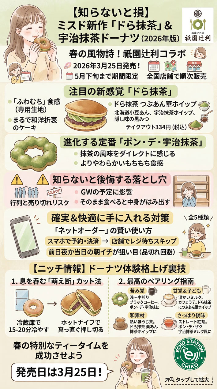 【2026最新】ミスド抹茶はいつから？ドら抹茶の確実な買い方と売切れ回避術 インフォグラフ