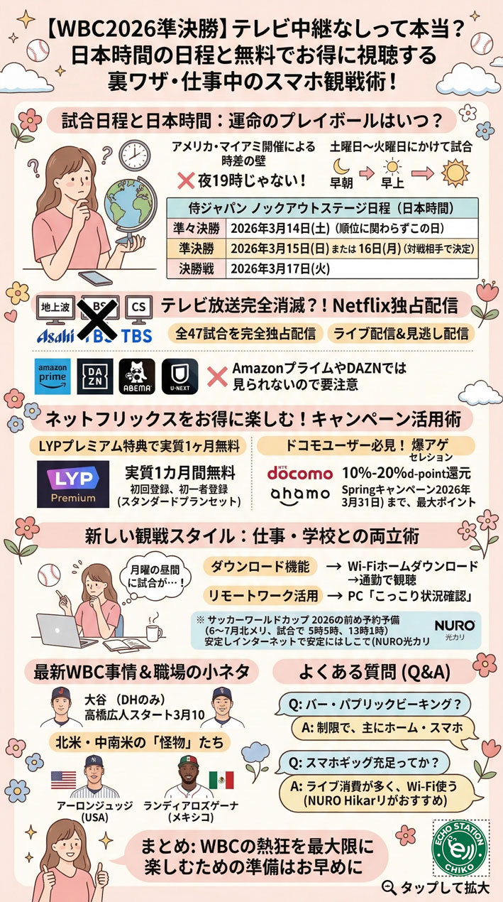 WBC準決勝の全内容お見れる画像