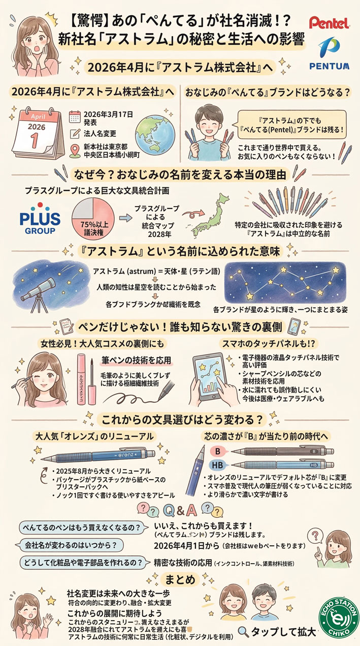 【驚愕】ぺんてる社名消滅？2026年「アストラム」へ変更の理由と文具業界への影響