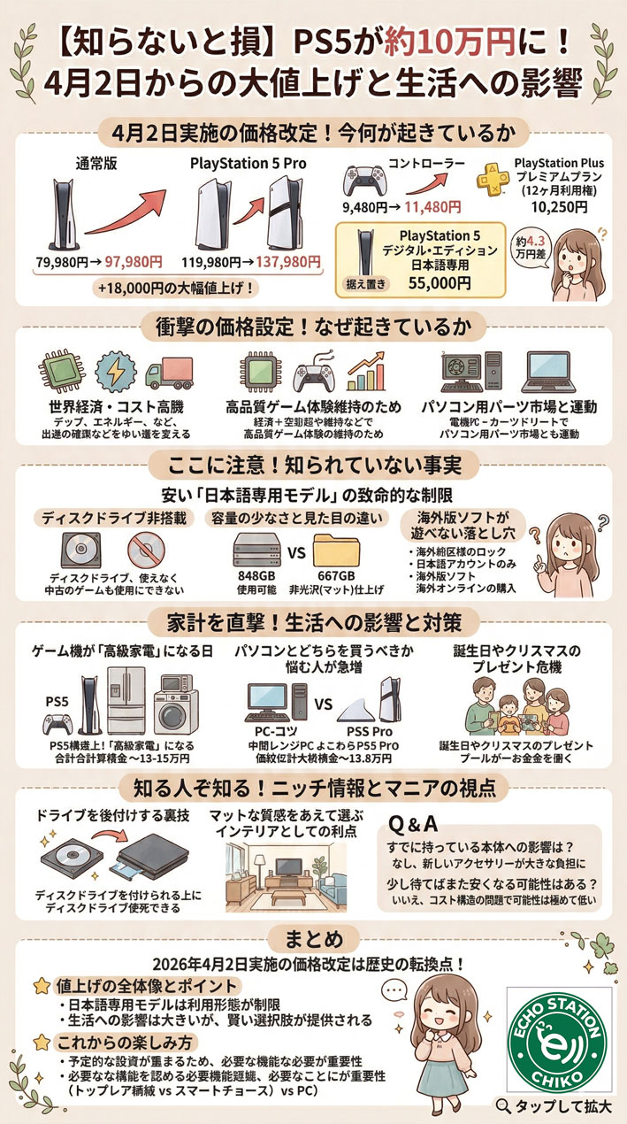 PS5が4月2日に値上げ 通常版97,980円 日本語専用モデルは据え置き インフォグラフ