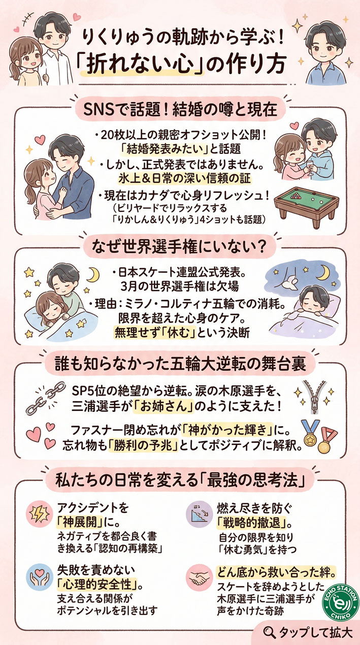 【2026最新】りくりゅう結婚の噂は本当？五輪逆転金と世界選手権欠場の理由 インフォグラフ