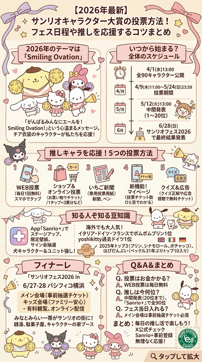 【2026年最新】サンリオキャラクター大賞の投票方法！日程・フェス・応援のコツ