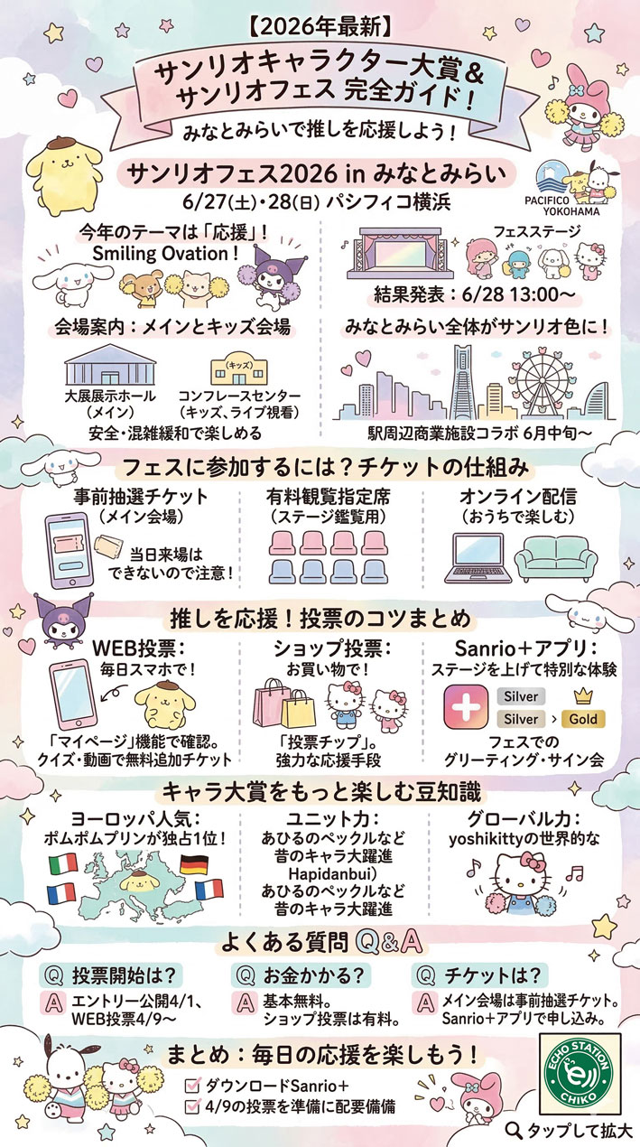 【サンリオフェス2026】みなとみらい完全ガイド！チケット抽選・投票方法・キャラ大賞の楽しみ方