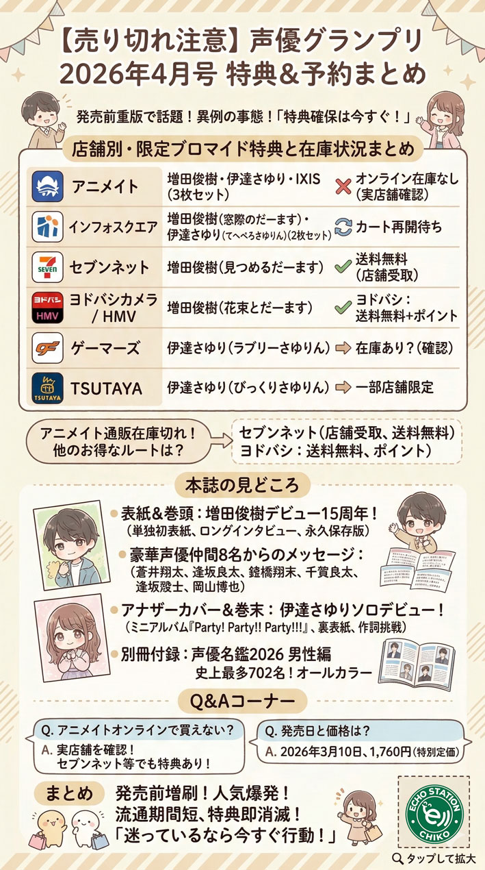 発売前重版】声優グランプリ4月号が異例の人気！特典ブロマイドと予約先まとめをひと目でできる わかりやすく説明したインフォグラフ