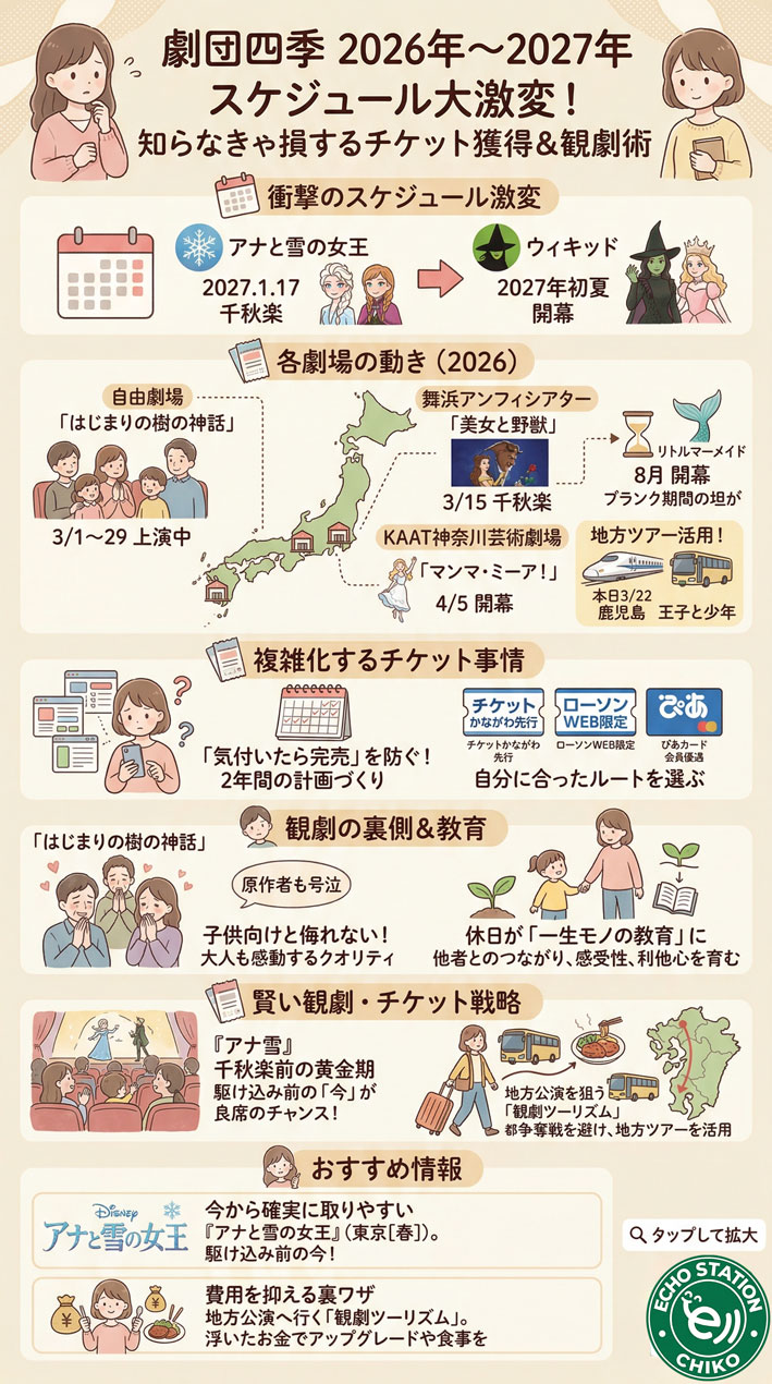 【2026-2027最新】劇団四季スケジュール変更まとめ|チケット攻略法 インフォグラフ