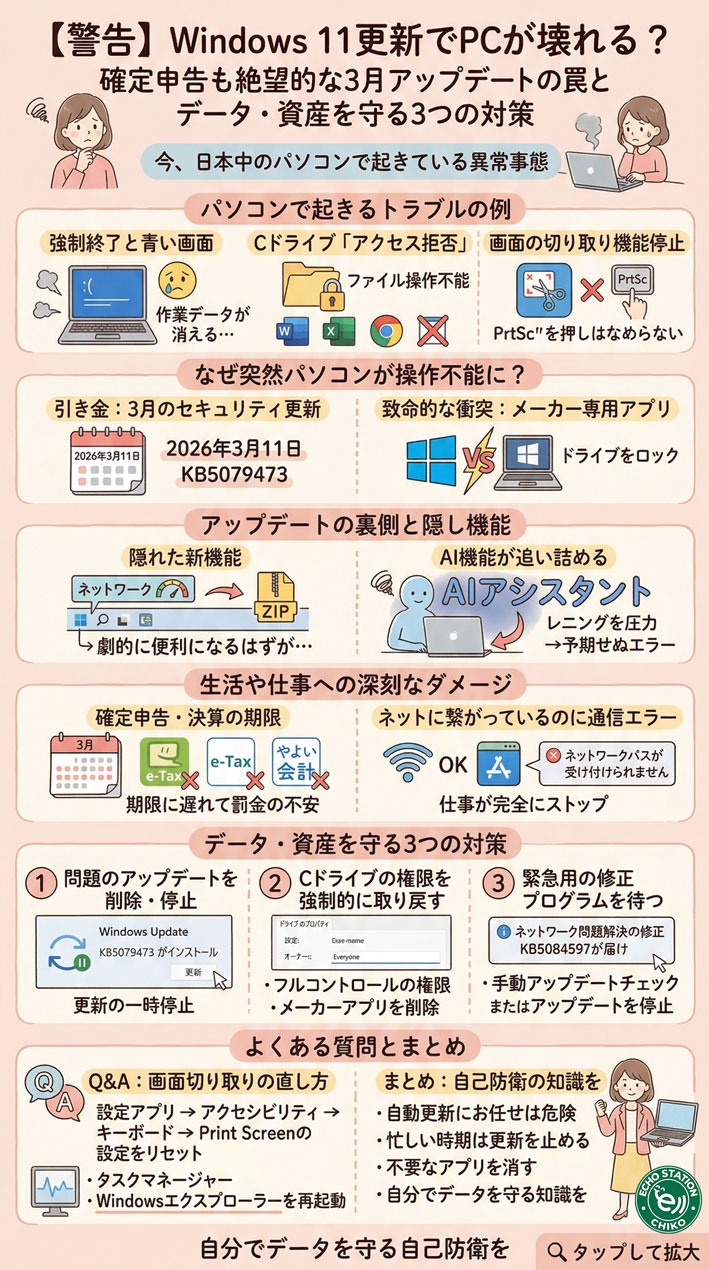 Windows 11 3月更新で不具合？起動不能の確認方法と対処法まとめ インフォグラフ