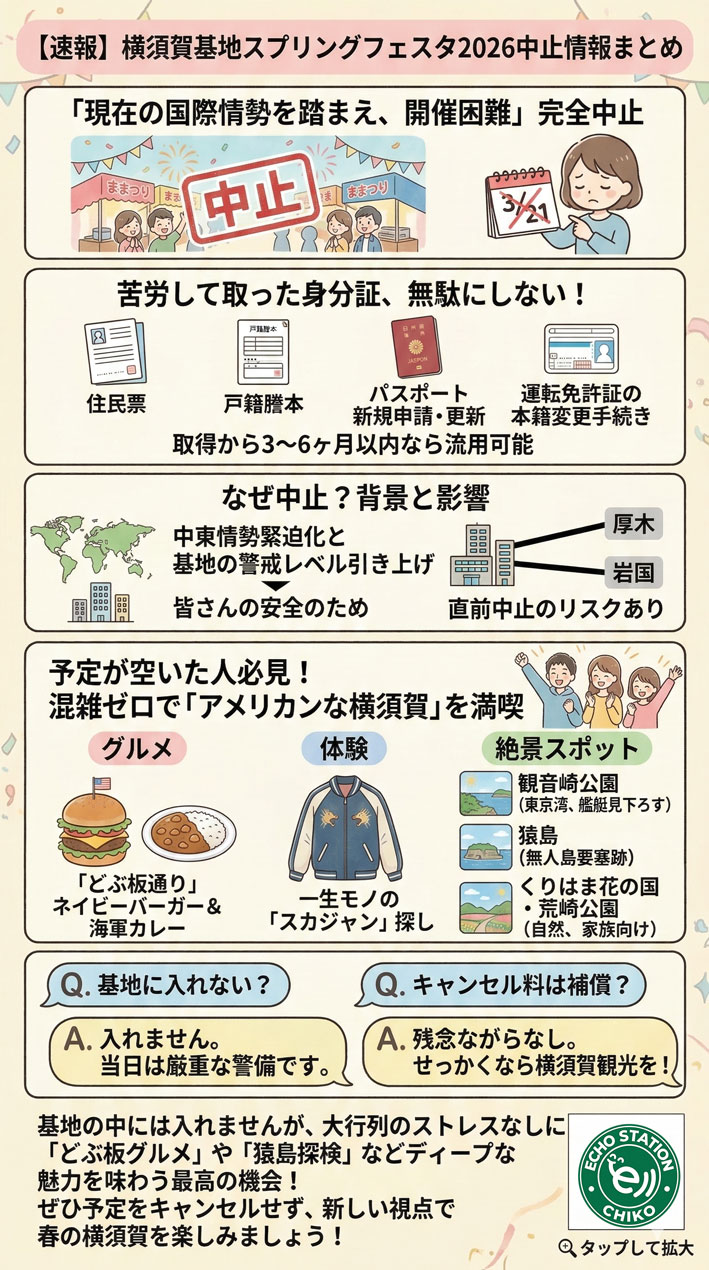 横須賀基地スプリングフェスタ2026中止の理由 に付いてブログ全体の説明インフォグラフィックス