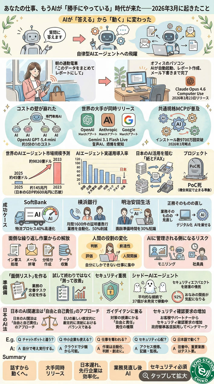 あなたの仕事、もうAIが「勝手にやっている」時代が来た インフォグラフ
