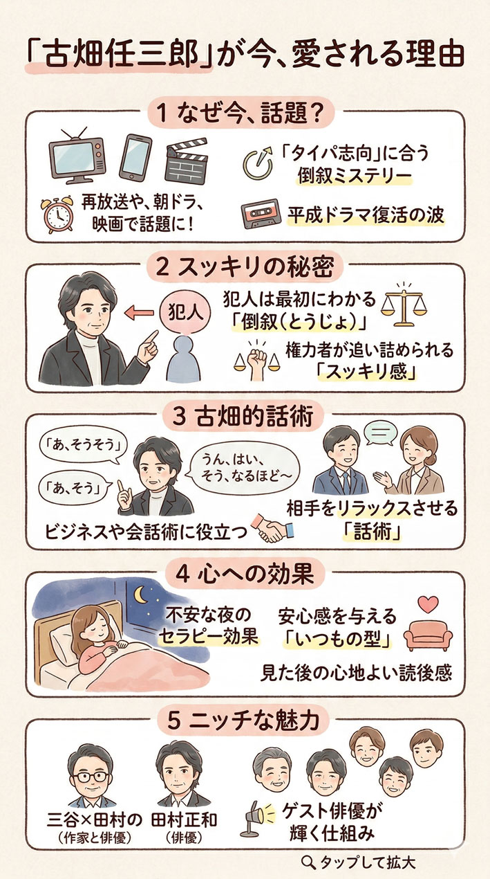 古畑任三郎がまた刺さる理由 今見ても面白くてスッキリする インフォグラフ