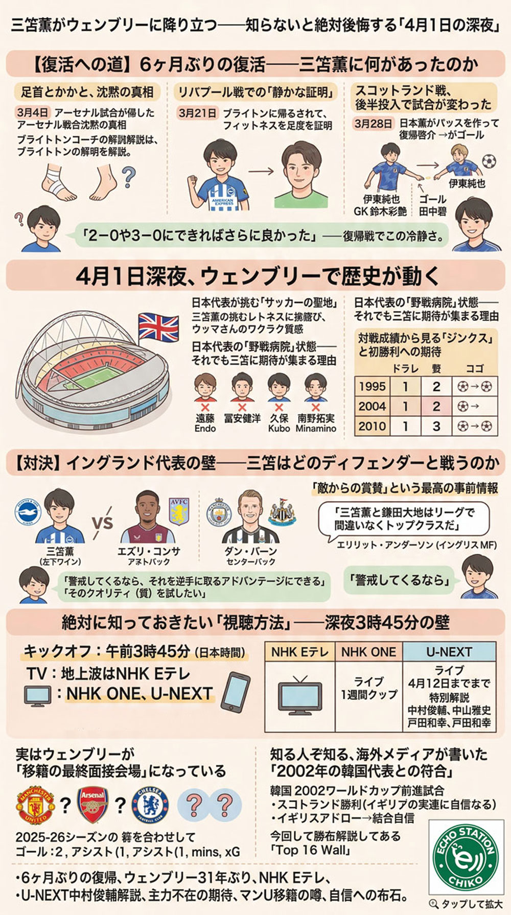 三笘薫がウェンブリーでイングランド戦｜放送時間・視聴方法まとめ インフォグラフ