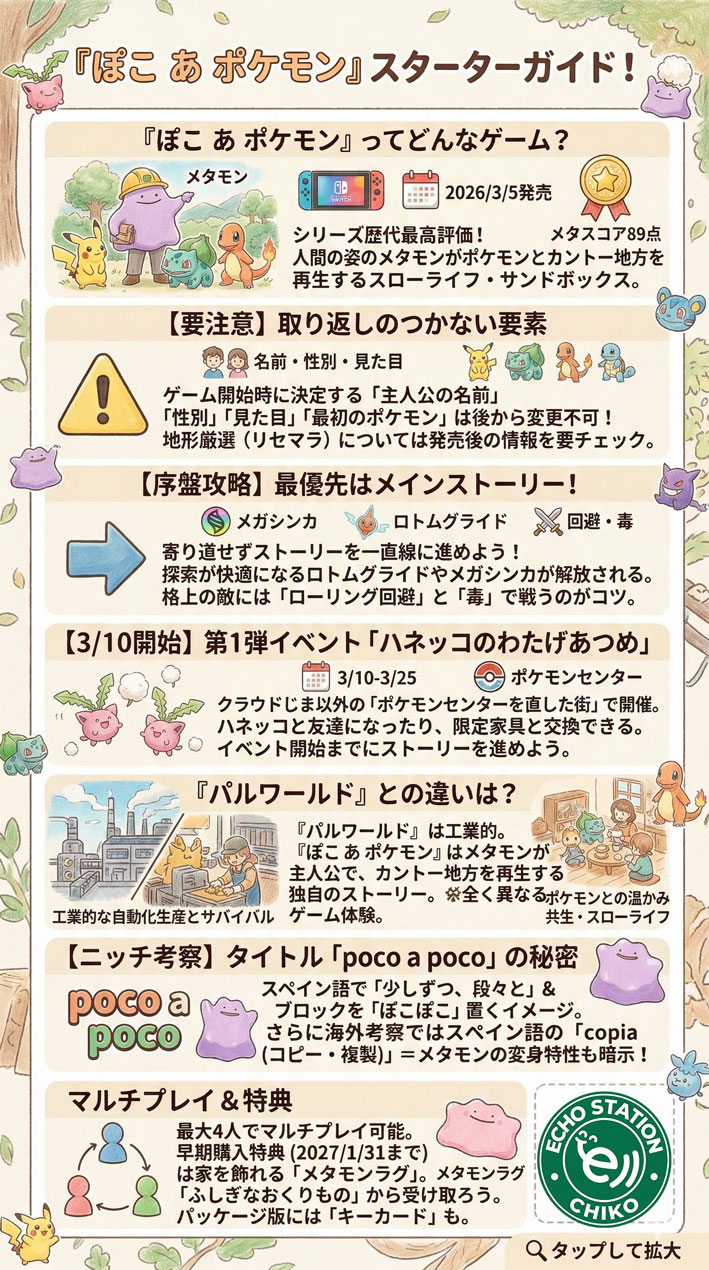 この画像一つでこのブログすべてが分かるインフォグラフィック