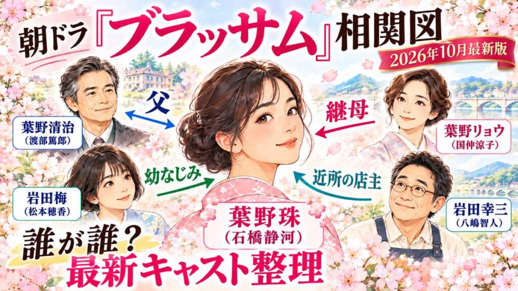 ブラッサム珠様中心とした相関図簡易版