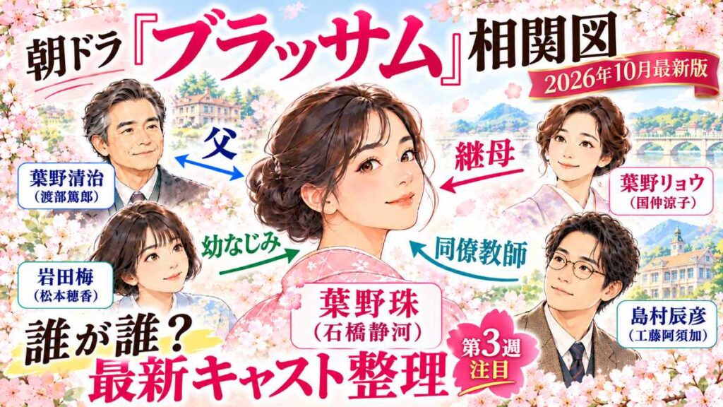 ブラッサム珠様中心とした相関図簡易版